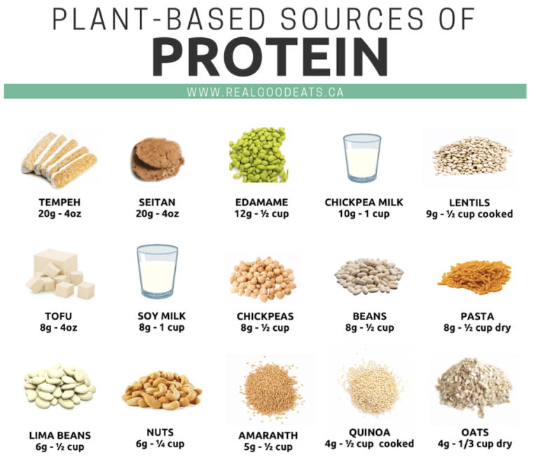 Plant-Based Sources of Iron (preview)