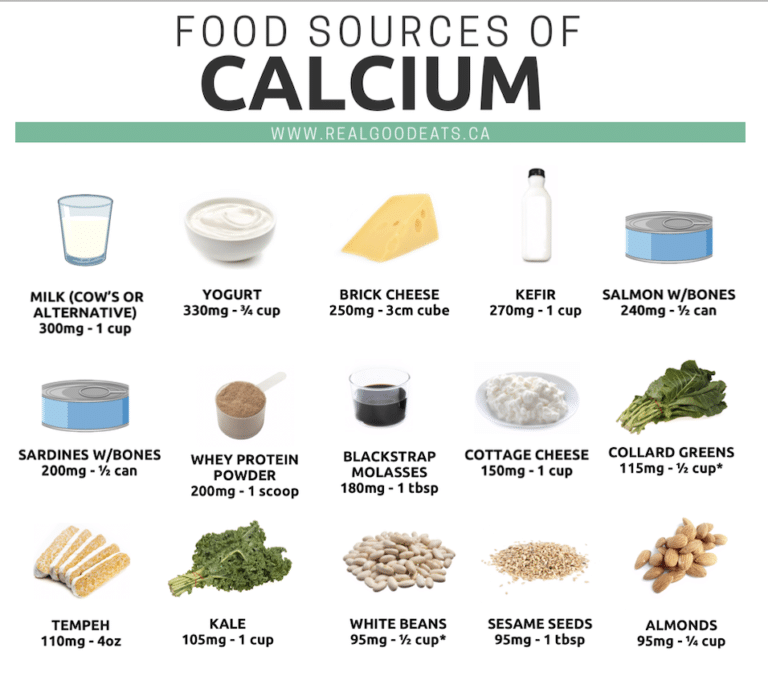 Food Sources Of Calcium