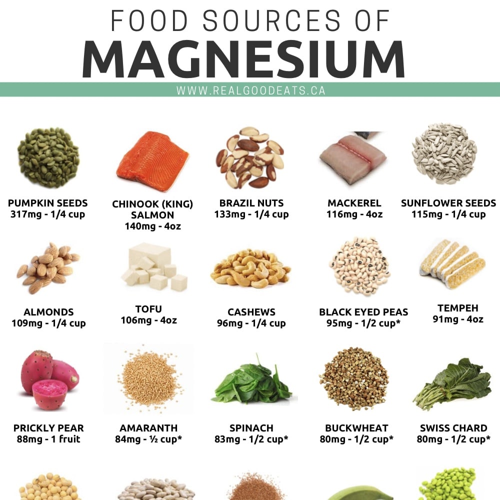 Printable List Of Foods High In Magnesium
