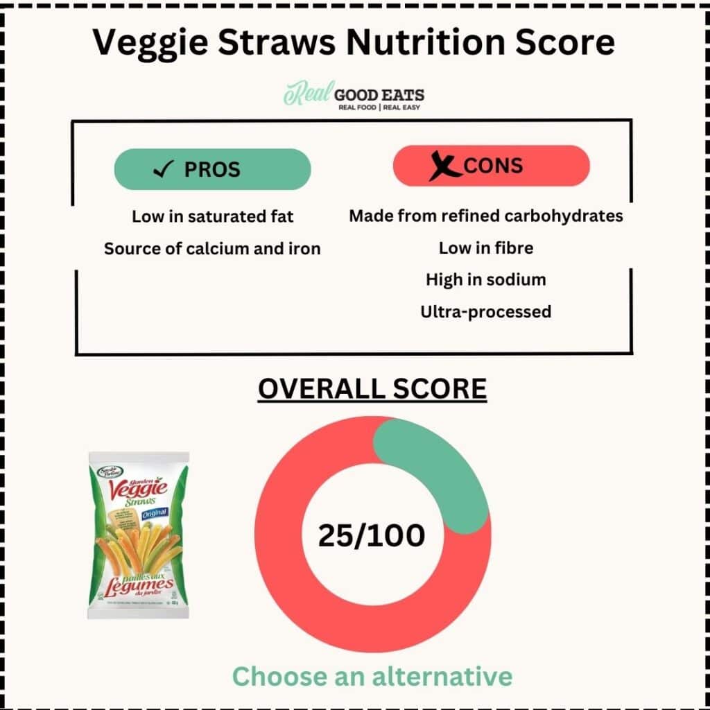 Are Veggie Straws Healthy? Veggie Straws Nutrition Score