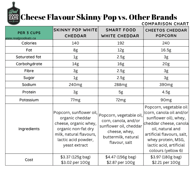 Skinny pop cheese flavour vs other brands