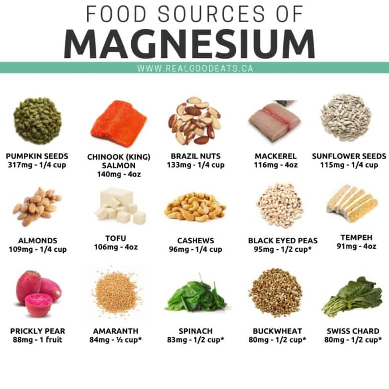 10 Best Food Sources of Magnesium