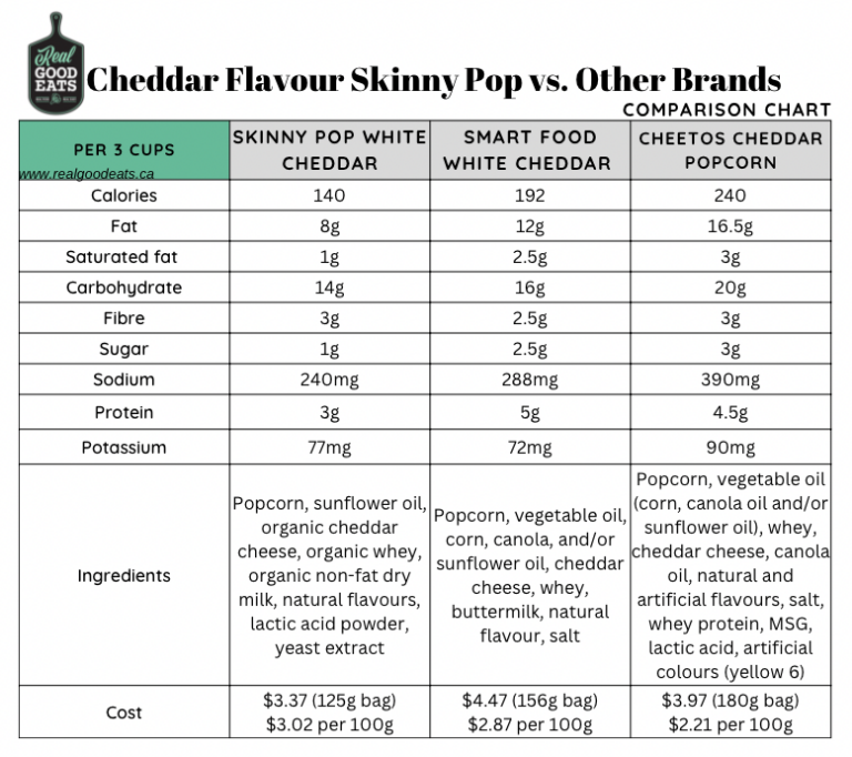 is-skinny-pop-healthy-dietitian-review