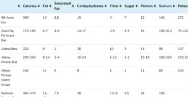 Protein bar comparison chart