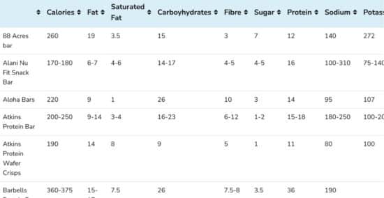 Protein bar comparison chart