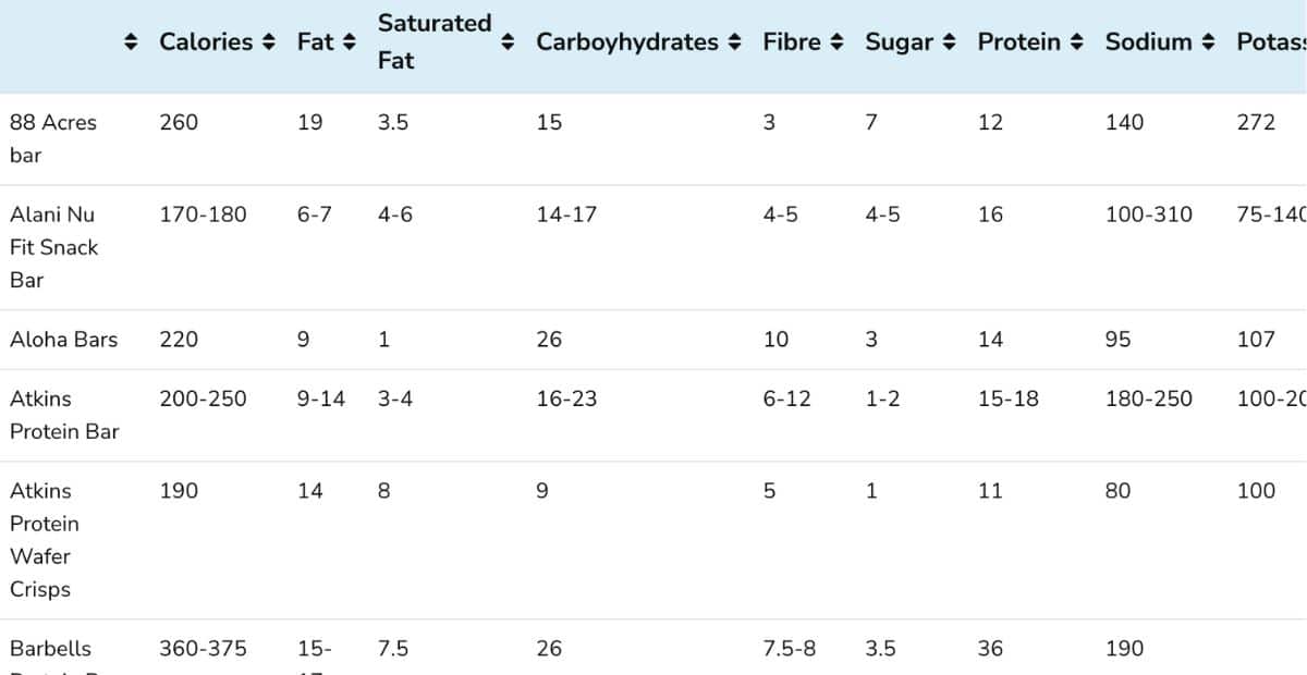 Protein bar comparison chart