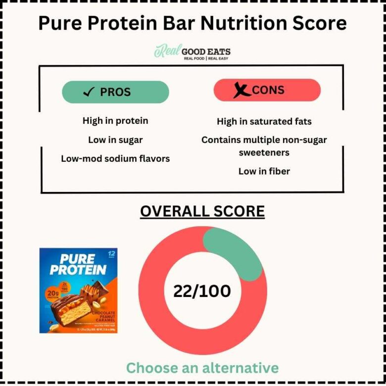 Are Pure Protein Bars Good For Weight Gain