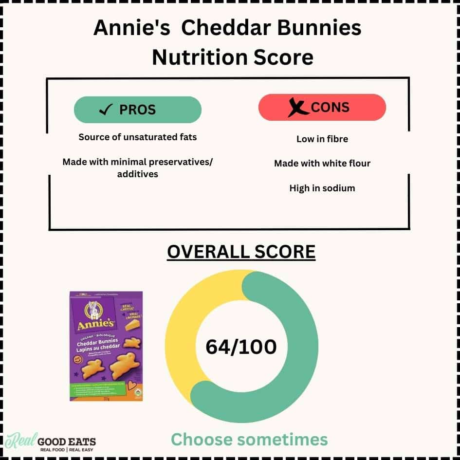 Annie's Cheddar Bunnies nutrition score