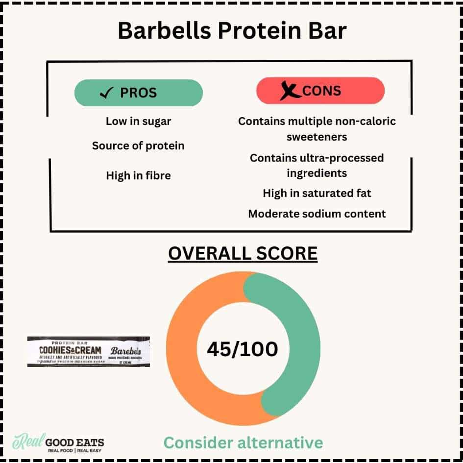 Barbells Protein Bar Nutrition Score