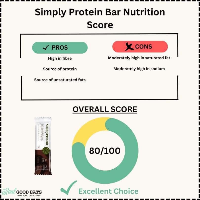 Simply protein bar nutrition score