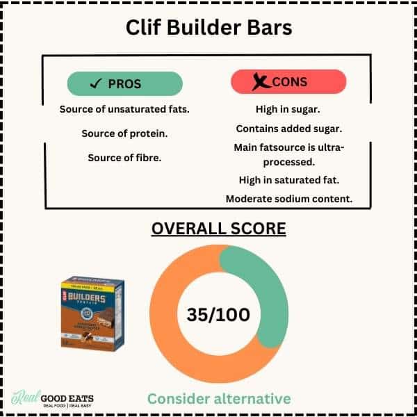 Are Clif Builder Bars healthy? dietitian review