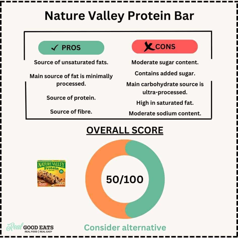 Nature valley protein bar nutrition score