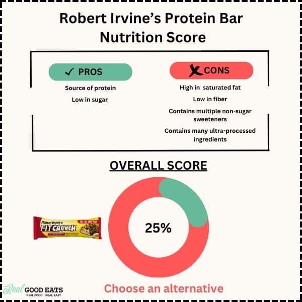 Are Robert Irvine's protein bars healthy? Dietitian review