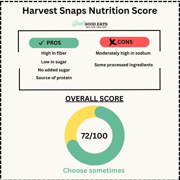 Harvest Snaps Nutrition Score