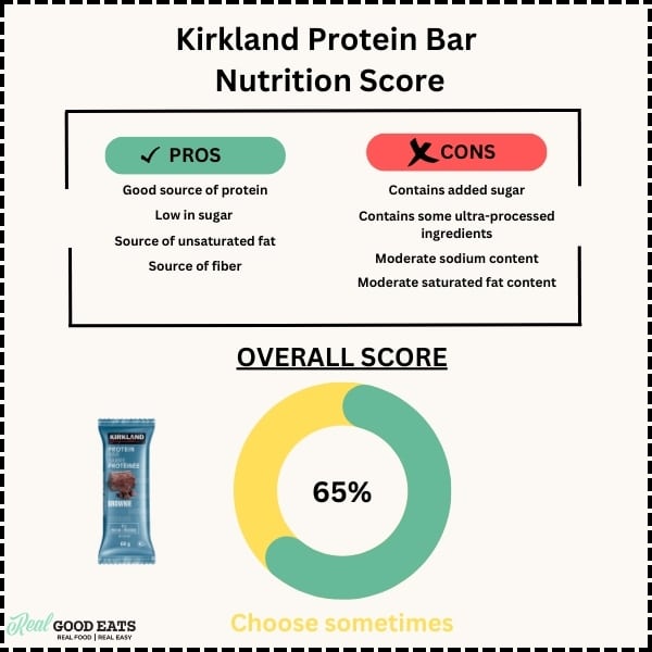 Are kirkland protein bars healthy? Dietitian review