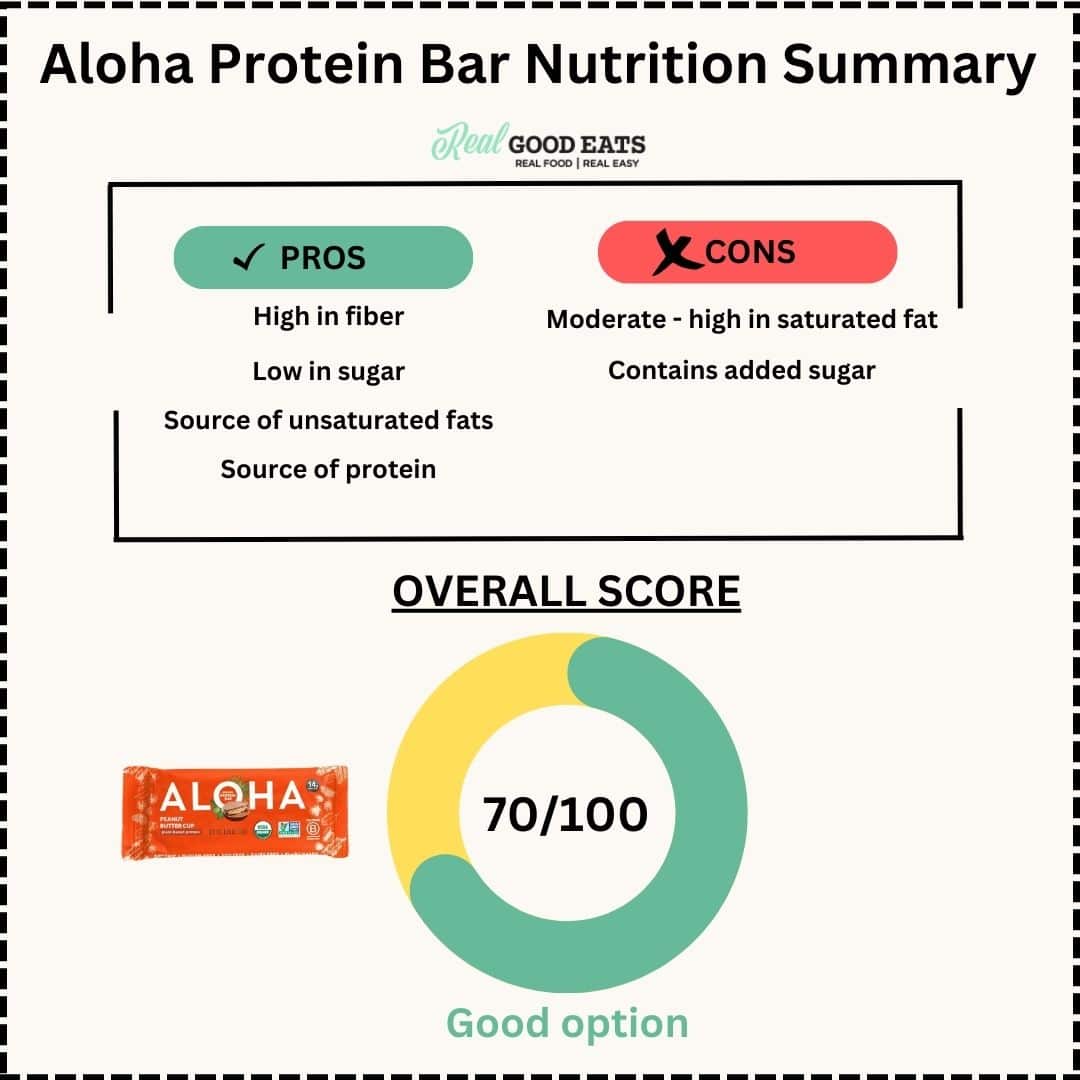 Are Aloha bars healthy? Nutrition summary