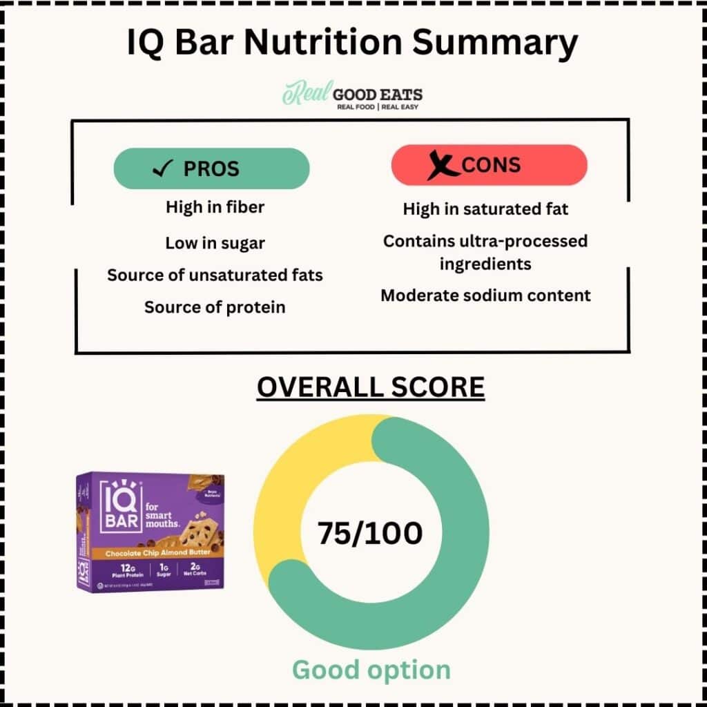 IQ Bar Dietitian Review