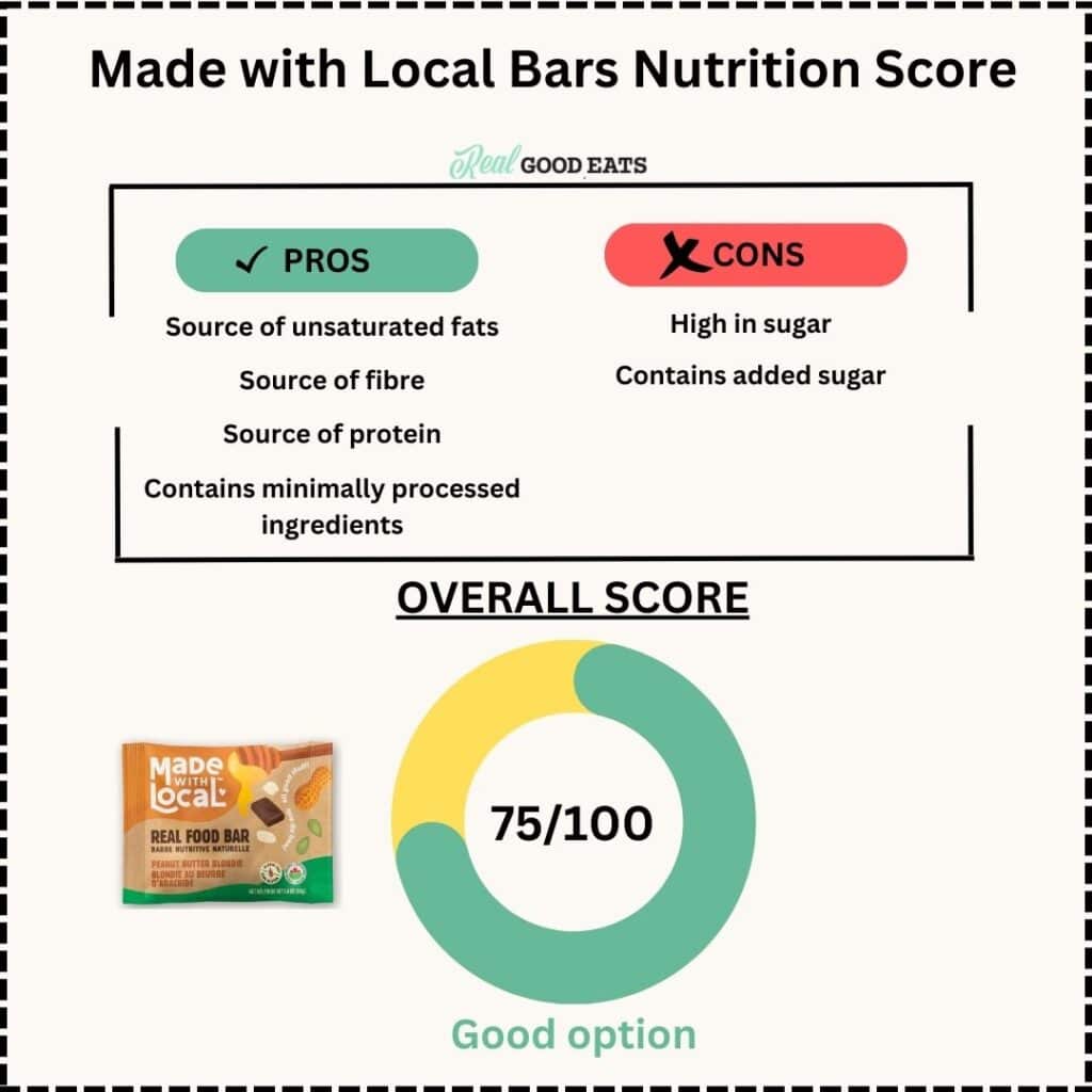 Are Made with Local Bars Healthy? Nutrition Score